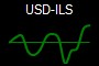 USD-ILS